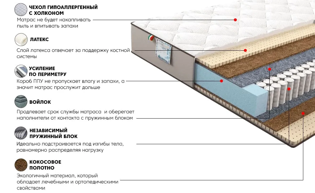 Матрас Оптима Голд 180x200 | изображение 2