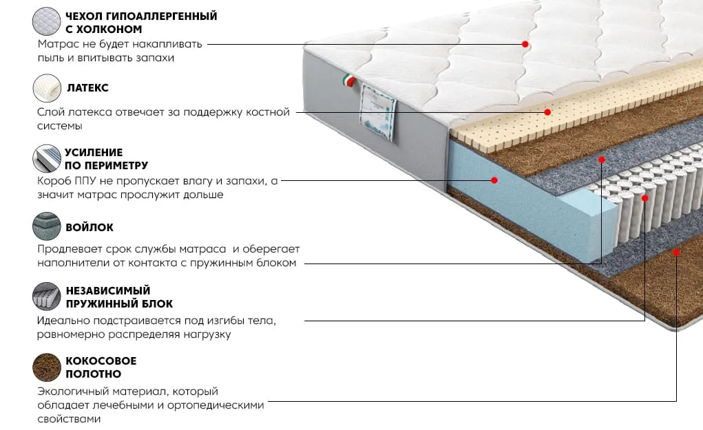 Матрас Платинум Гиацинт 80x200 | изображение 2