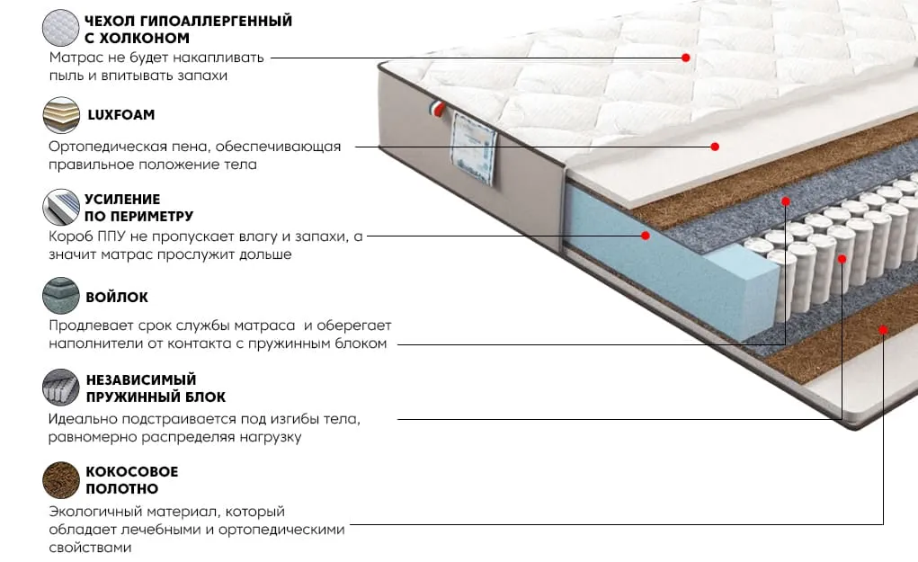 Матрас Санни Голд 140x200 | изображение 2
