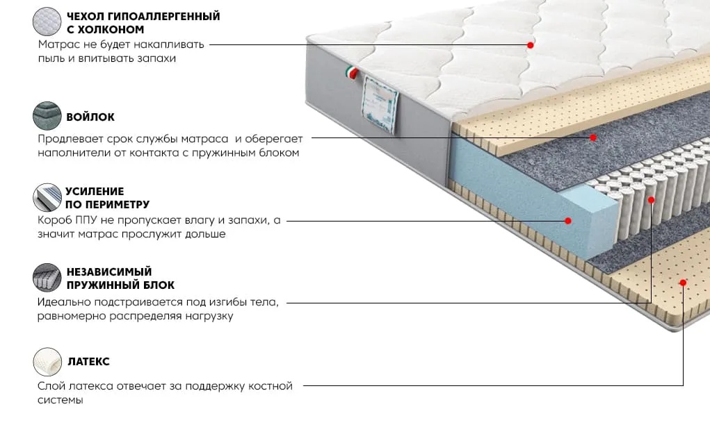 Матрас Платинум Лайф 180x200 | изображение 2