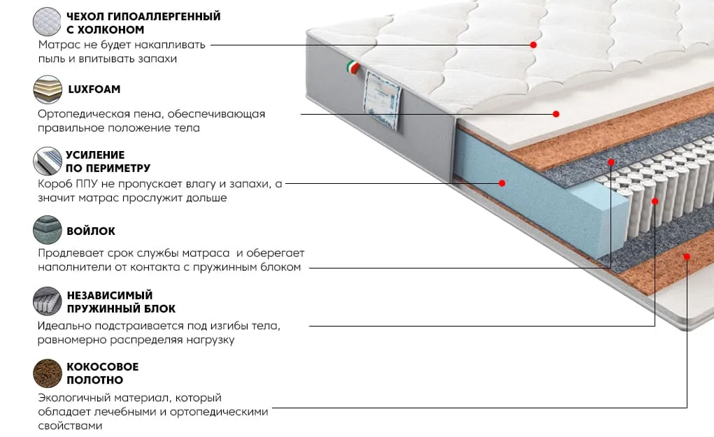 Матрас Платинум Дрим 90x200 | изображение 2