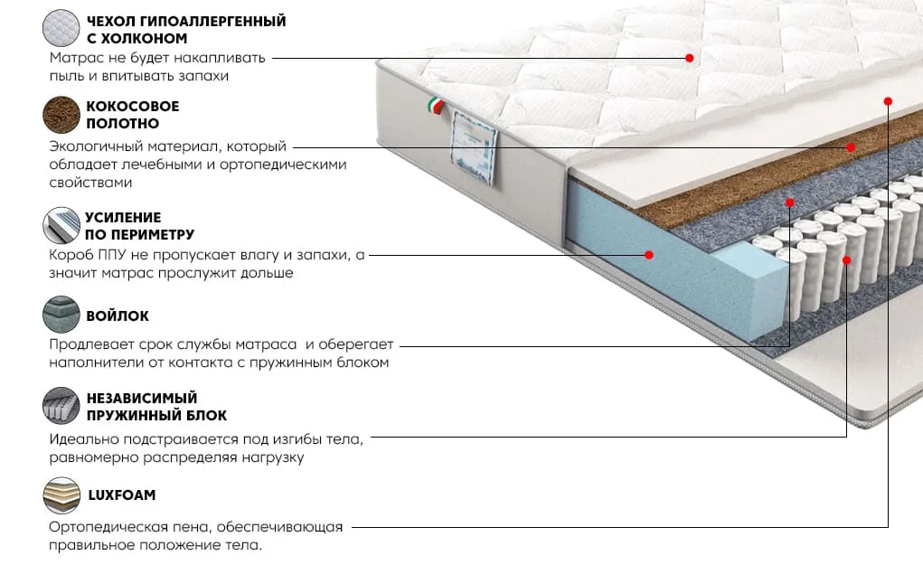 Матрас Сильвер Санрайз 90x200 | изображение 2