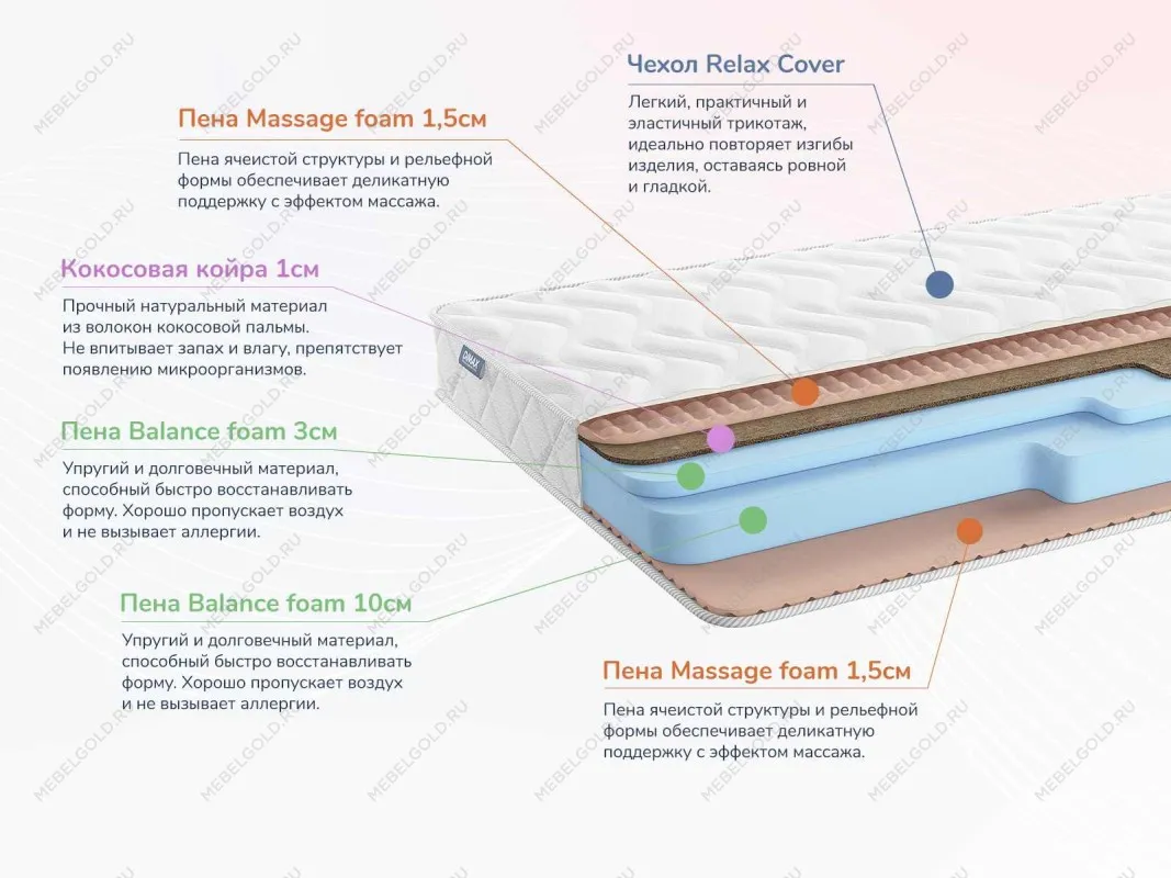 Матрас Relmas Cocos Roll 16 180х190 | изображение 1
