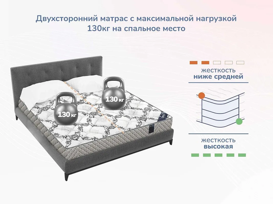 Матрас Твист Ролл Премио 80х190 | изображение 4