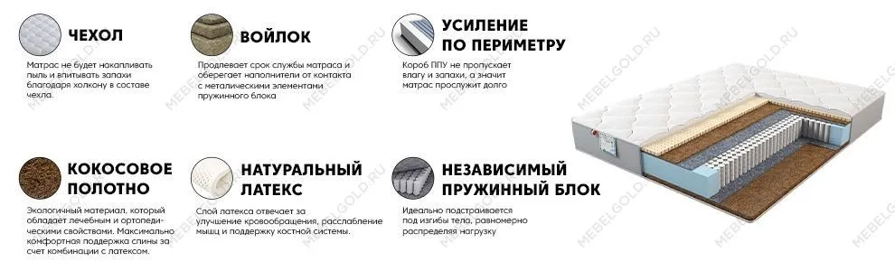 Матрас Магия Голд 120x200 | изображение 2