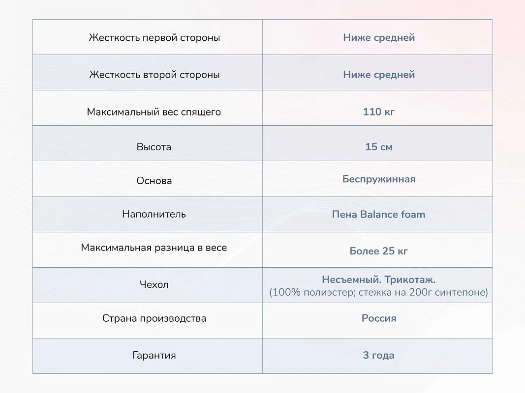 Матрас Твист Ролл Медиум 200х200 | изображение 3