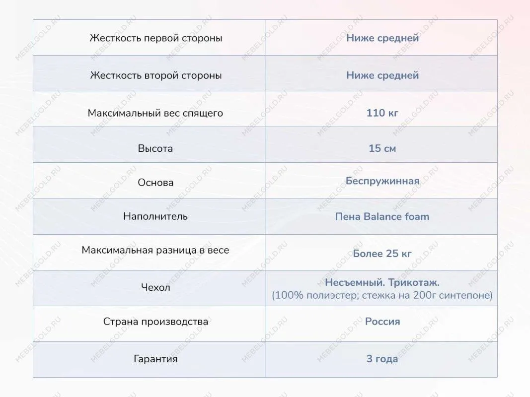 Матрас Твист Ролл Медиум 160х190 | изображение 3