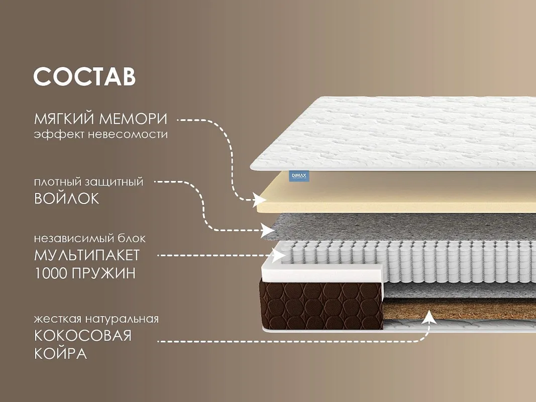 Матрас Мега Мемо хард 80х200 | изображение 1