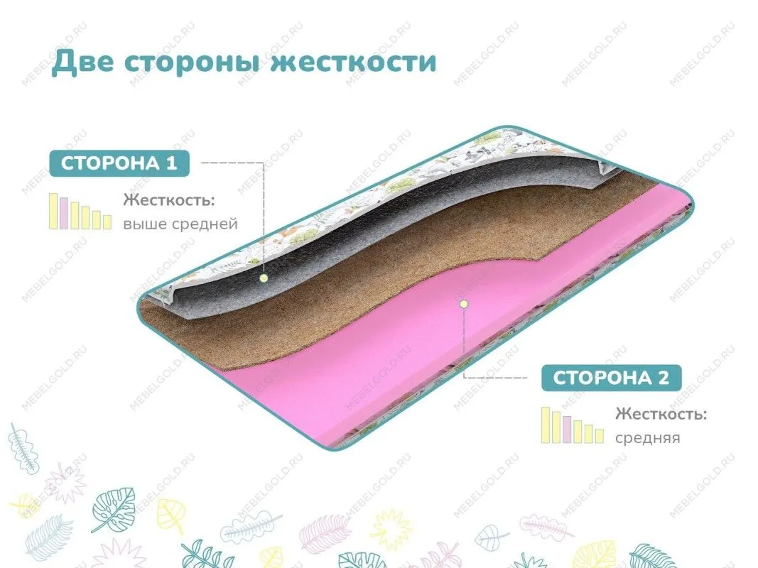 Матрас Лучик 60х120 | изображение 2