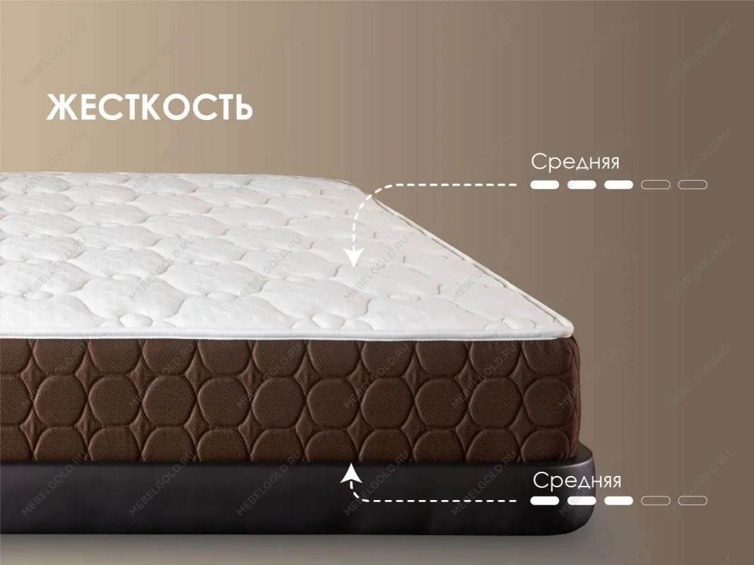 Матрас Мега Медиум 80х190 | изображение 3