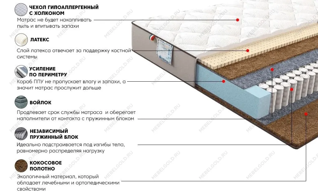 Матрас Лайт Голд 80x200 | изображение 2