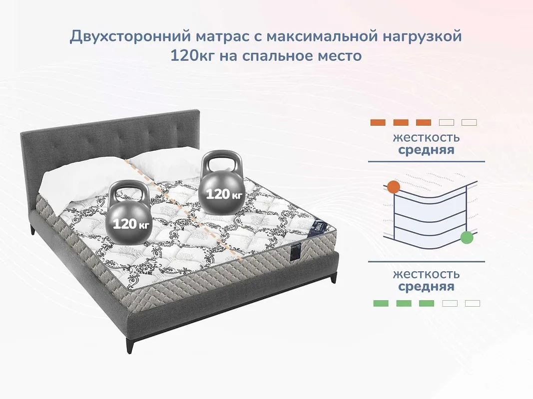 Матрас Твист Ролл Биг стиф 200х190 | изображение 4