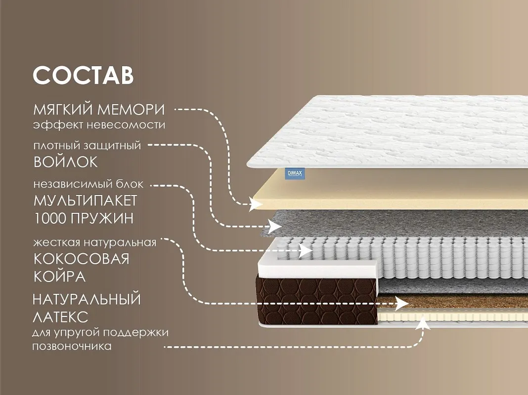 Матрас Мега Медиум Мемо 200х190 | изображение 1