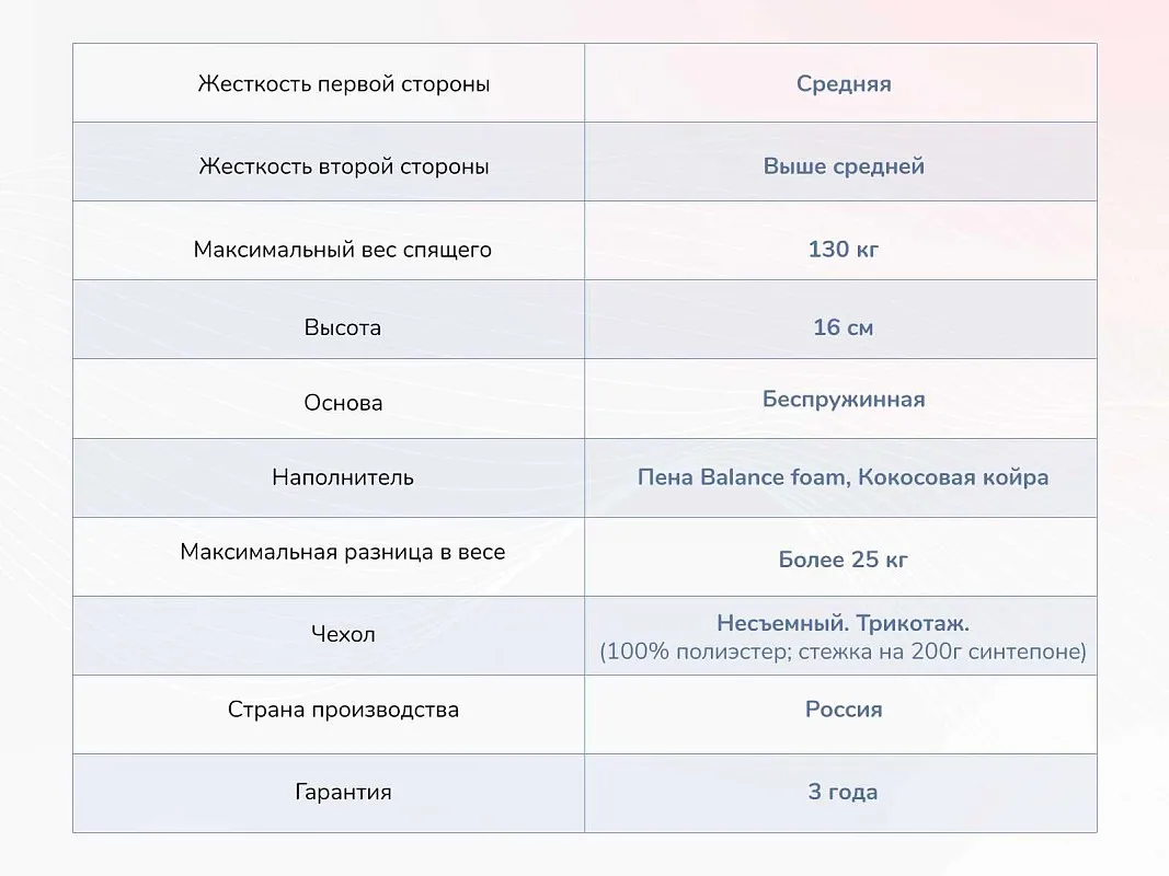 Матрас Твист Ролл Симпл 15 140х190 | изображение 3