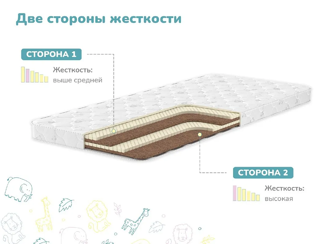 Матрас Супер Соня 70х140 | изображение 2