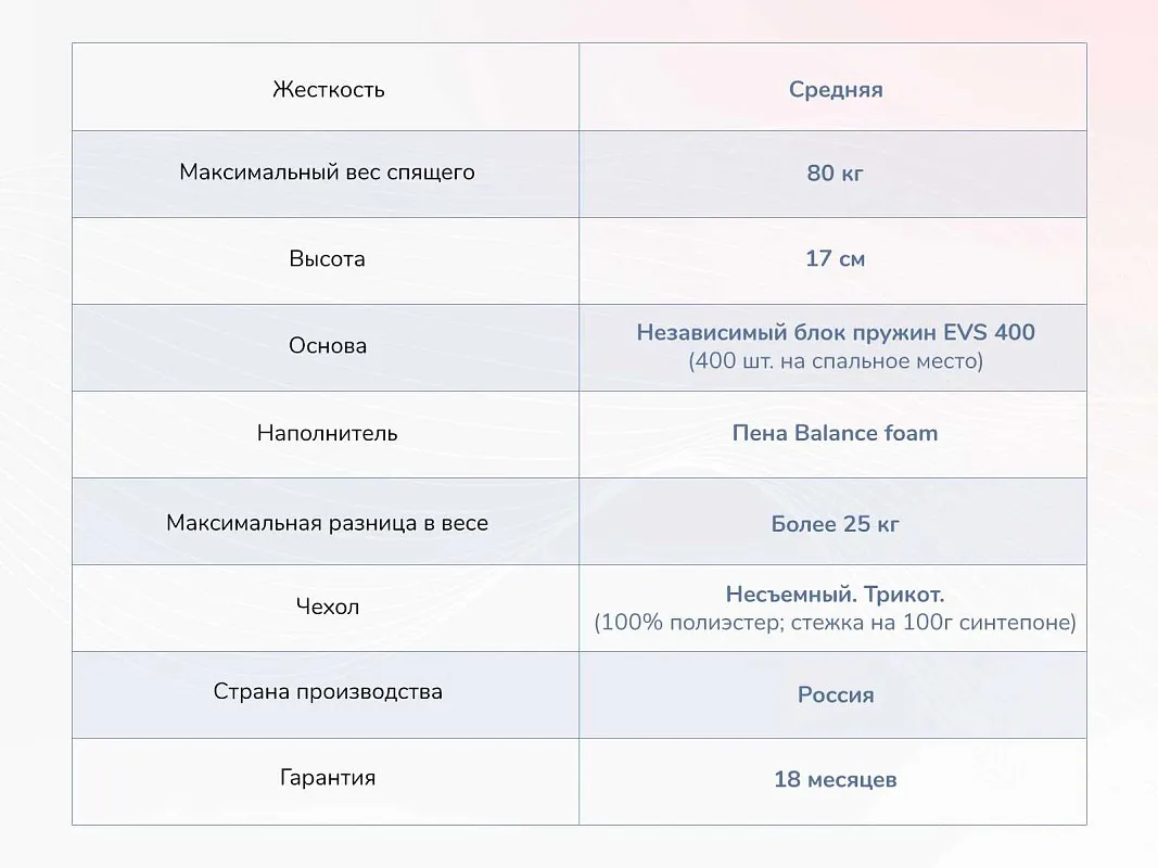 Матрас Оптима О-Премиум 90х200 | изображение 3