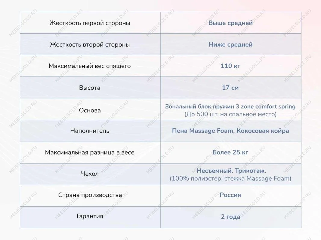 Матрас Relmas Cocos 1 3Zone 80х190 | изображение 3