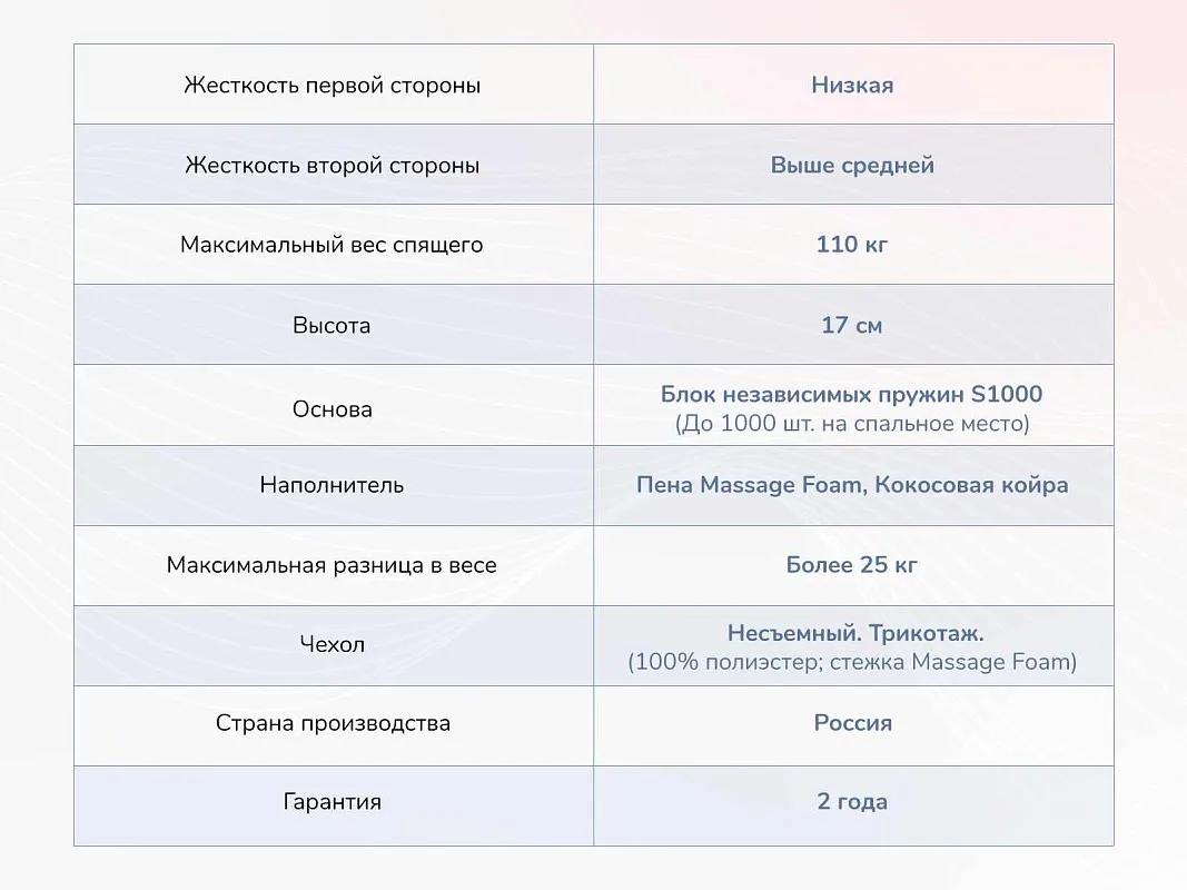 Матрас Relmas Cocos 1 S1000 140х190 | изображение 3