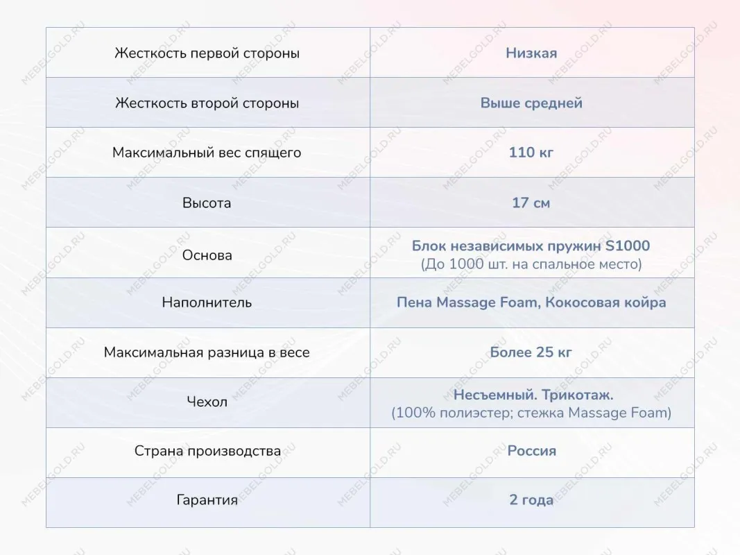 Матрас Relmas Cocos 1 S1000 80х190 | изображение 3