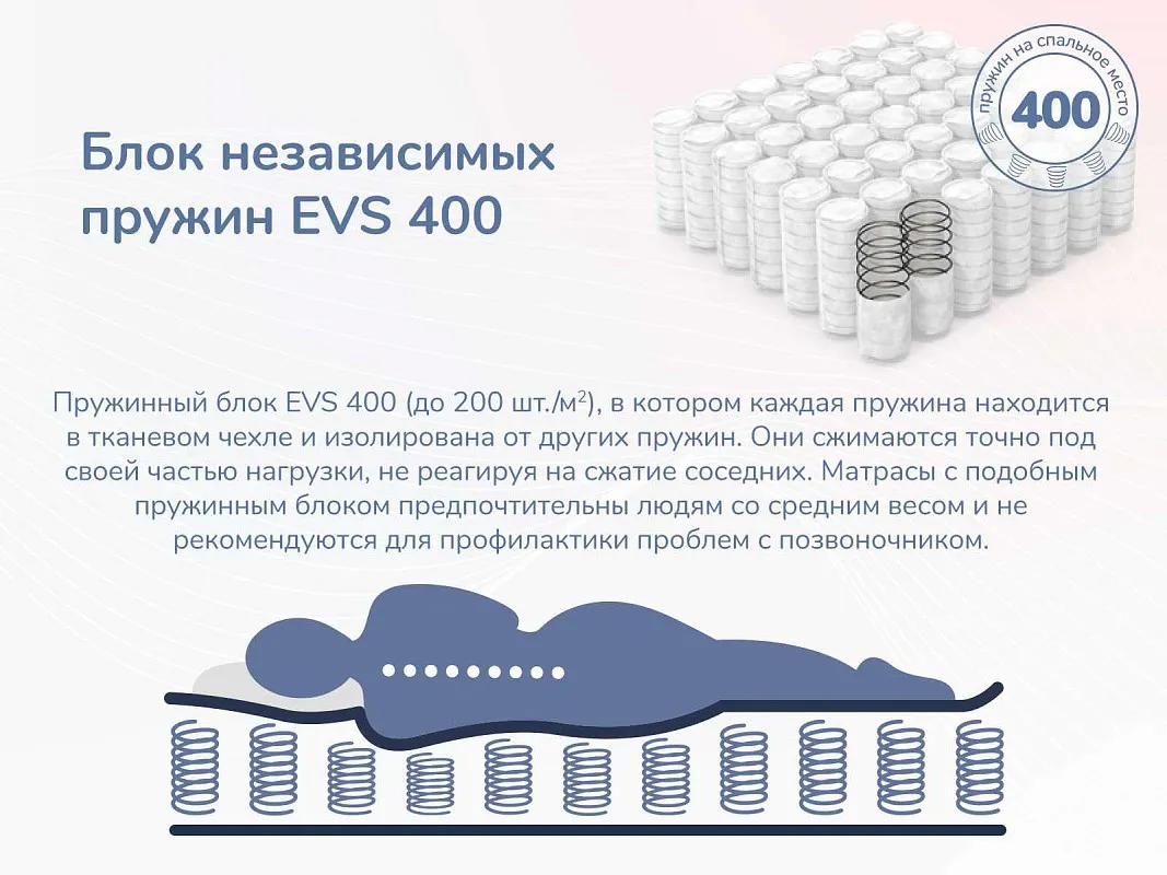 Матрас Оптима О-Премиум 90х200 | изображение 6
