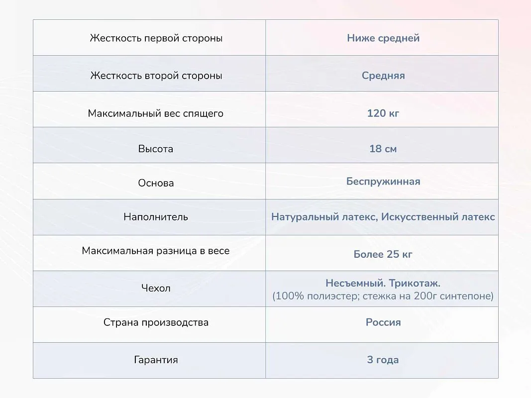 Матрас Твист Ролл Софт плюс 180х200 | изображение 3