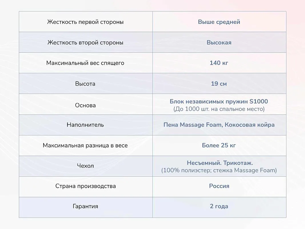 Матрас Relmas Cocos 3 S1000 80х200 | изображение 3
