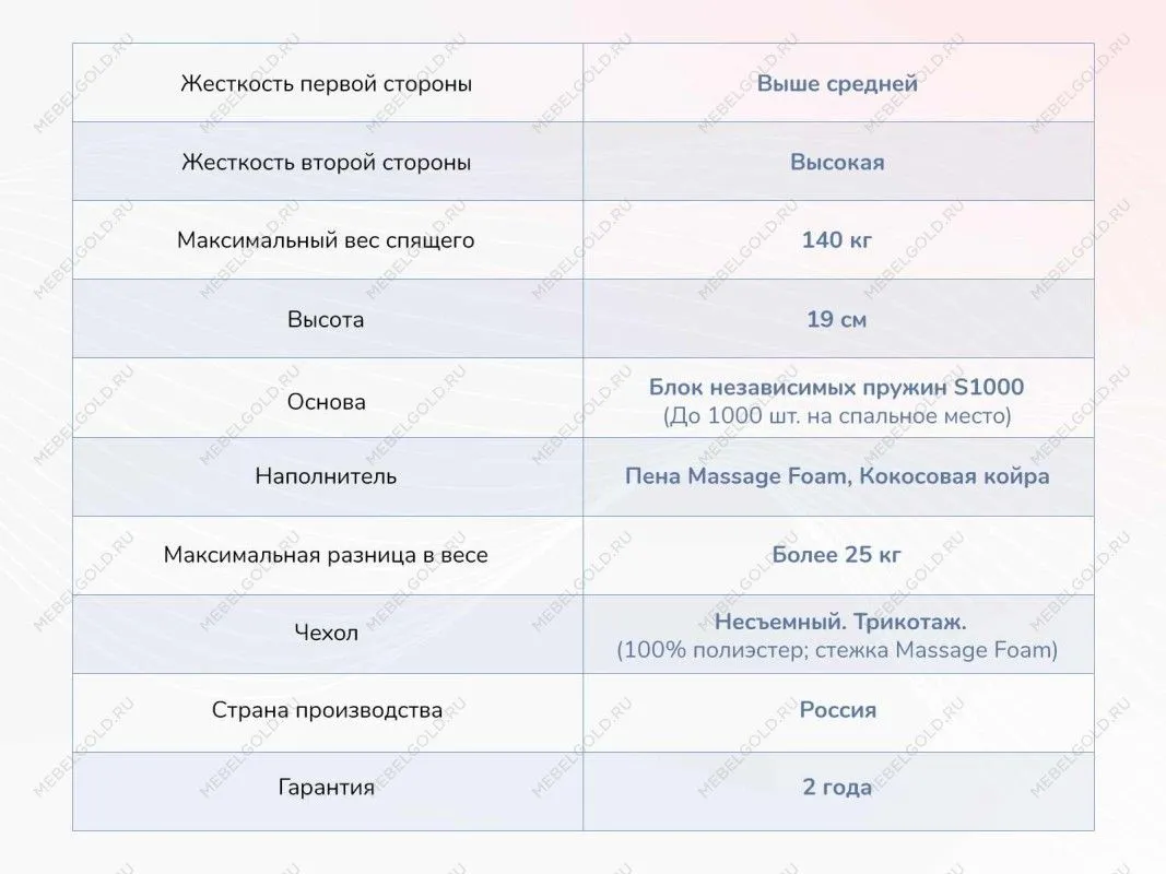 Матрас Relmas Cocos 3 S1000 180х190 | изображение 3