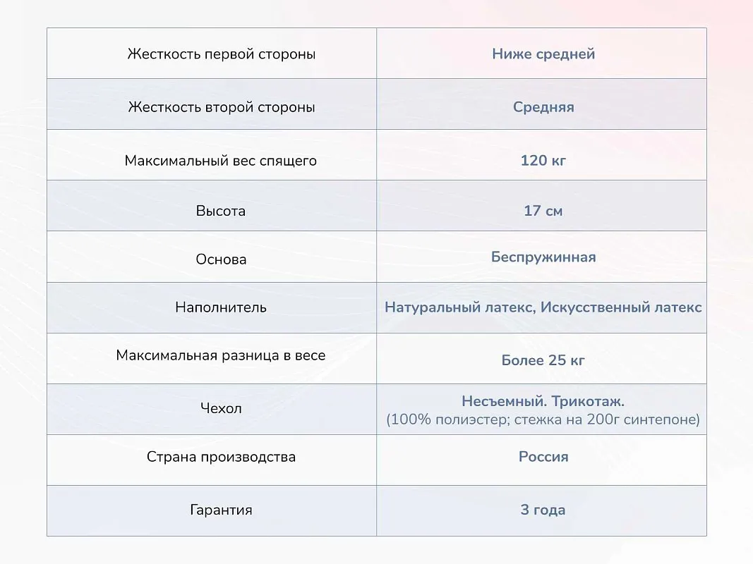 Матрас Твист Ролл Софт 140х200 | изображение 3