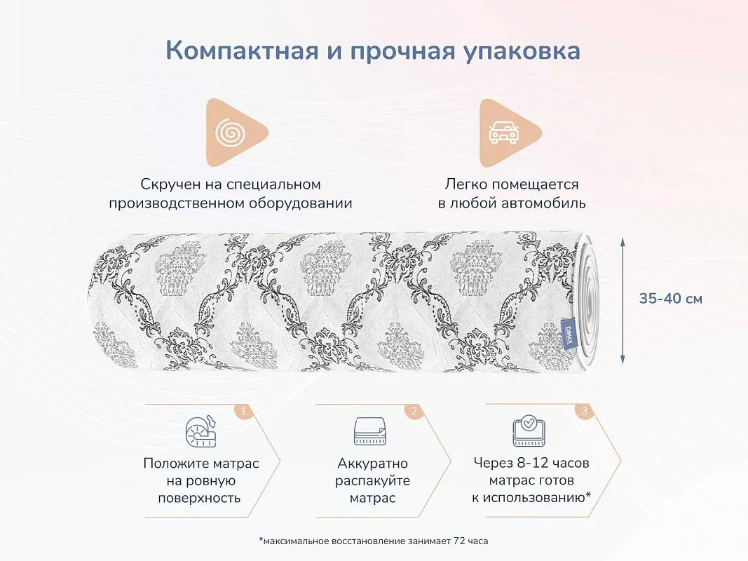 Матрас Твист Ролл Медиум 200х200 | изображение 5