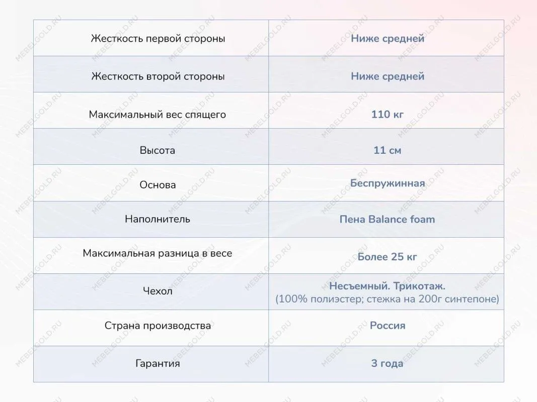 Матрас Твист Ролл Лайт 90х190 | изображение 3
