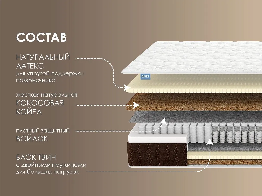 Матрас Твин Ультимэйт 80х190 | изображение 1