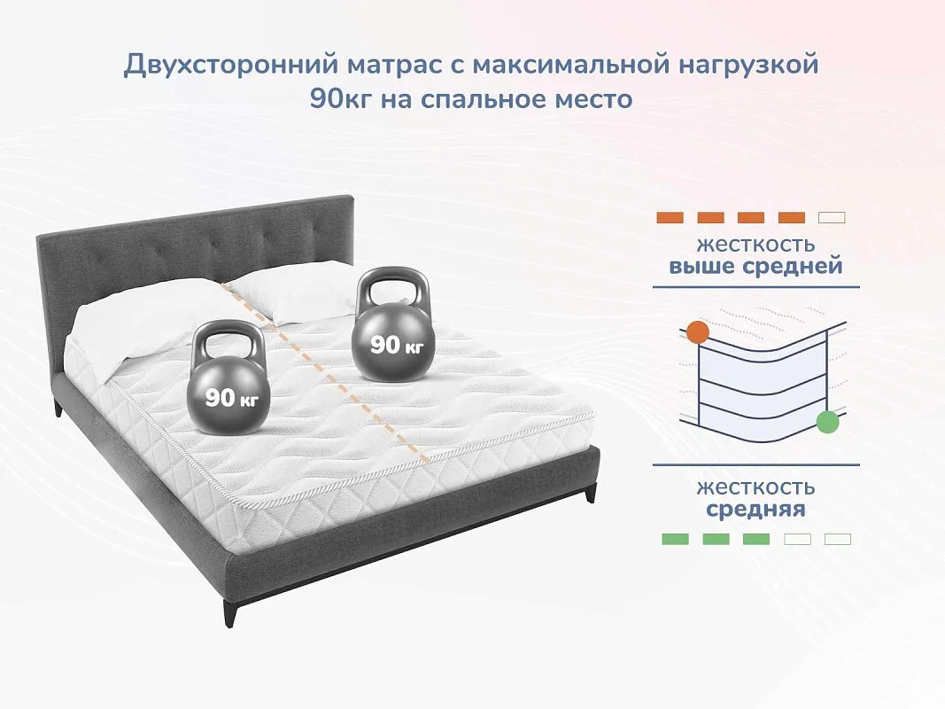 Матрас Relmas Cocos Roll 16 140х200 | изображение 4
