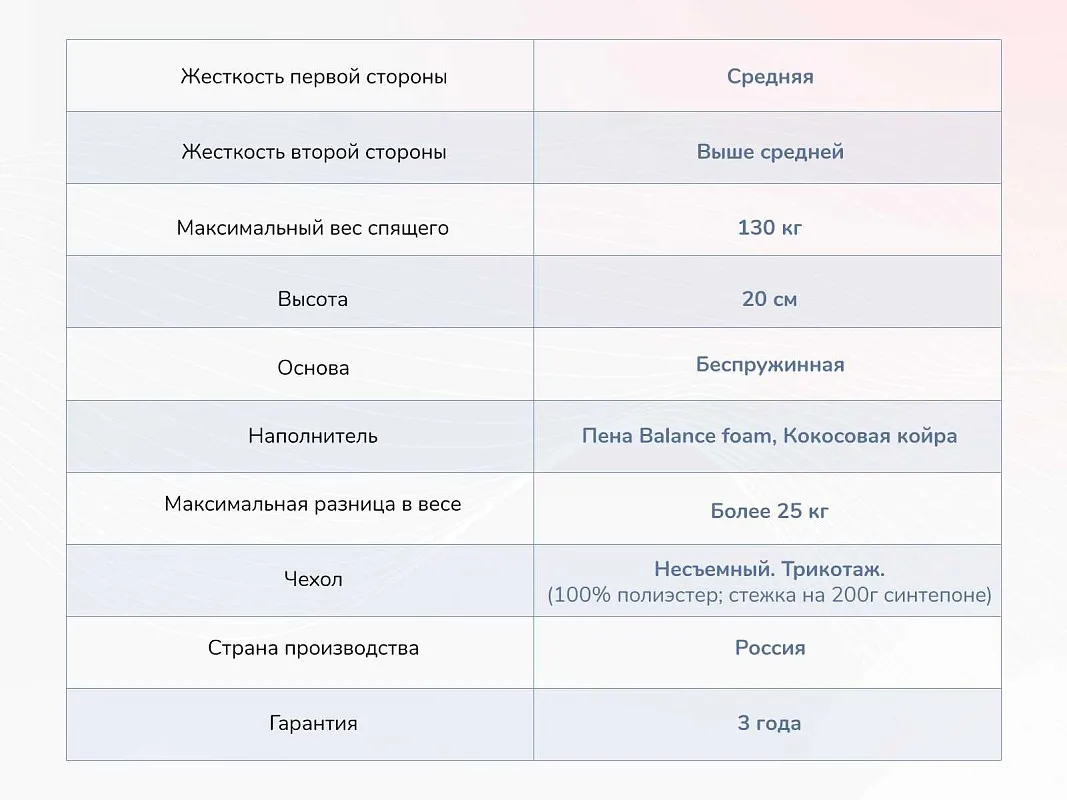 Матрас Твист Ролл Симпл 19 180х200 | изображение 3