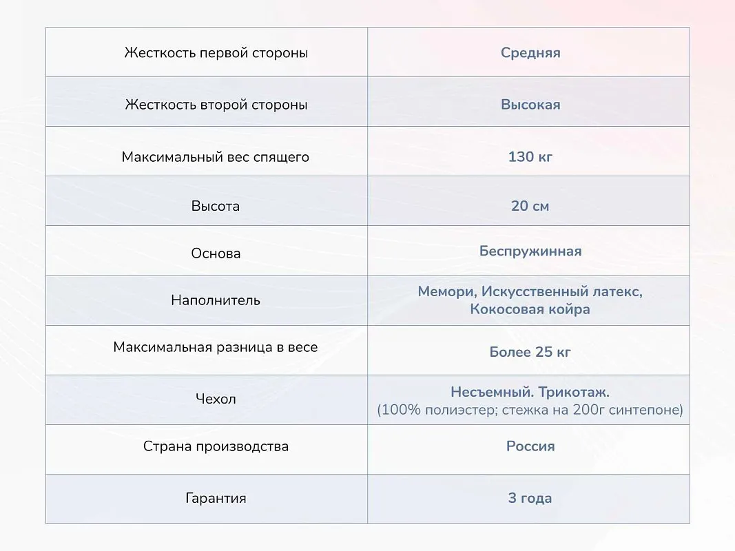 Матрас Твист Ролл Мемори 90х190 | изображение 3