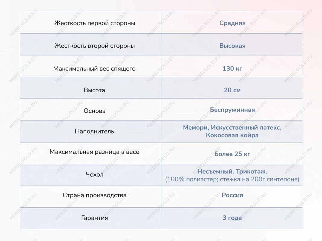 Матрас Твист Ролл Мемори 120х200 | изображение 3