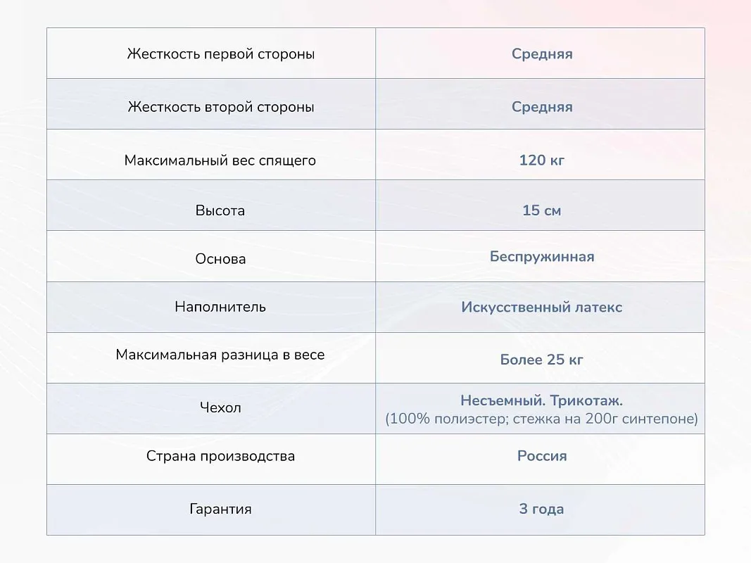Матрас Твист Ролл Медиум стиф 180х200 | изображение 3