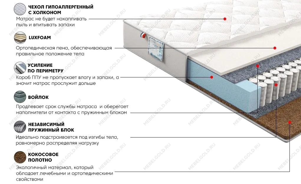 Матрас Сильвер Найт 120x200 | изображение 2