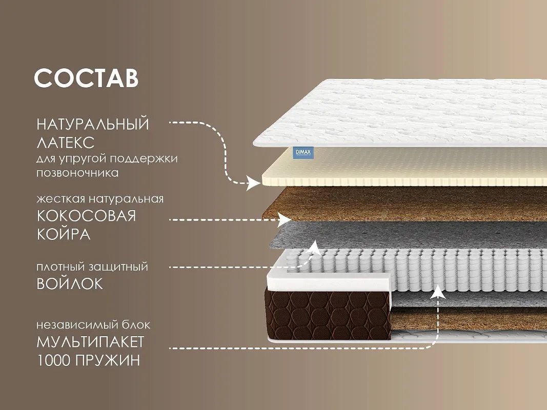 Матрас Мега Медиум хард 200х200 | изображение 1