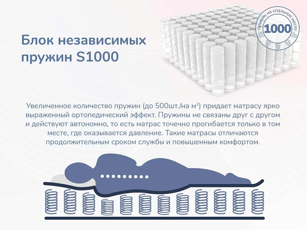 м. Марьина Роща - Матрас Relmas Foam S1000 90х200 | изображение 5