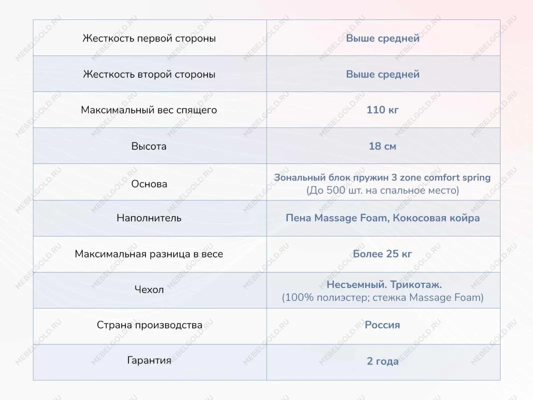 Матрас Relmas Cocos 3Zone 90х190 | изображение 3