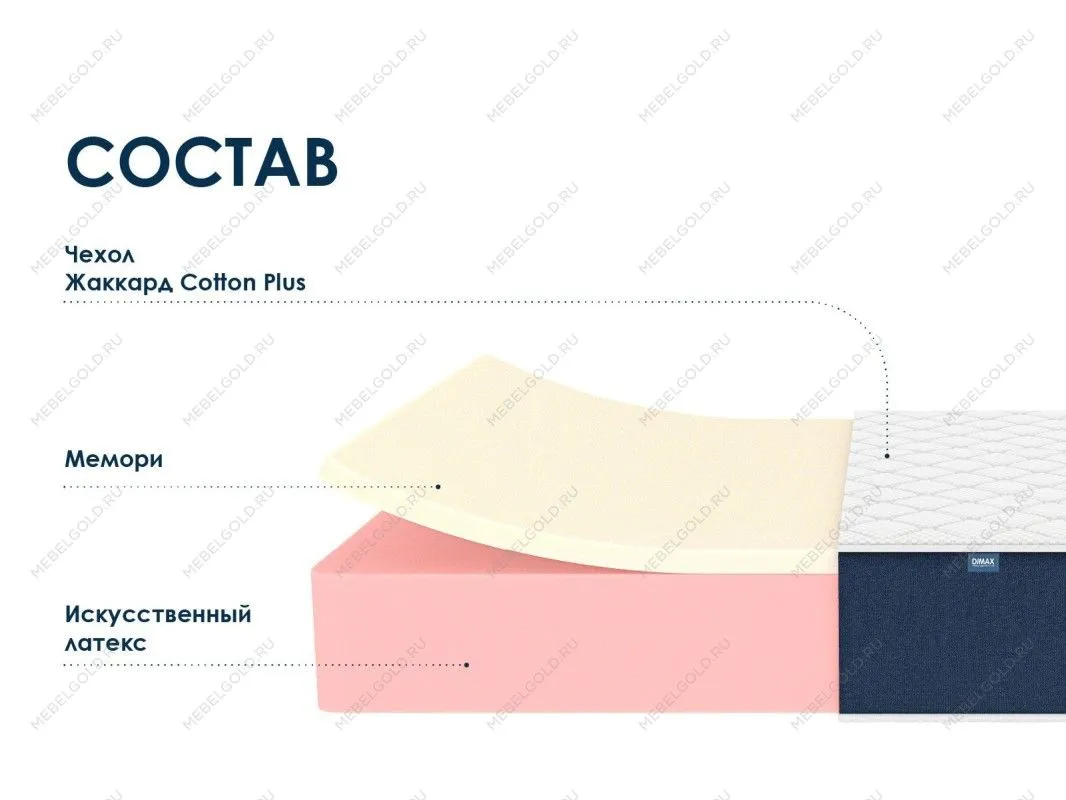 Матрас Практик 27 мемори 200х190 | изображение 1