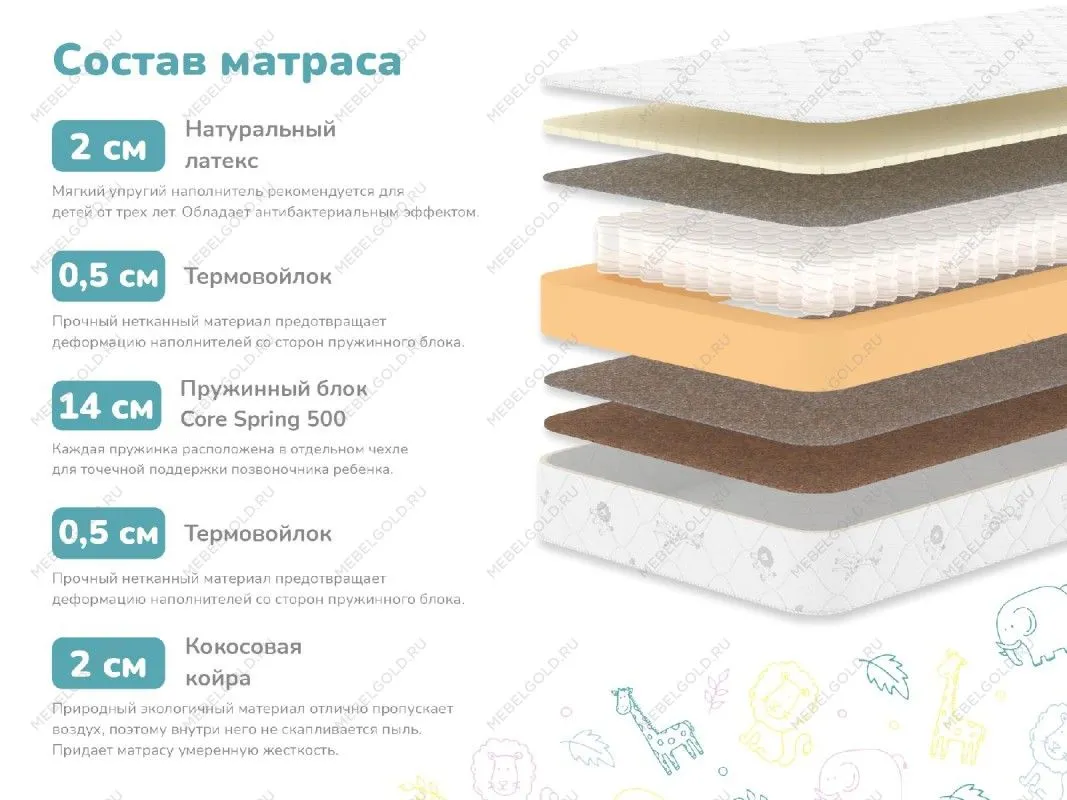 Матрас Герой 70х120 | изображение 1