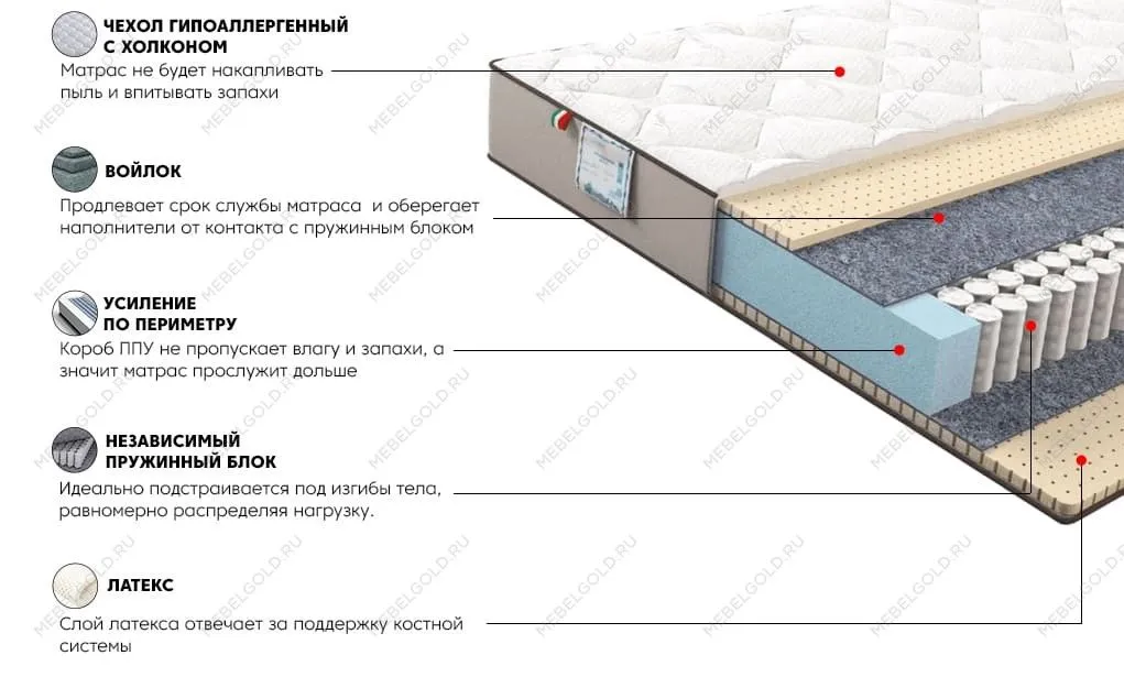 Матрас Лакшери Голд 80x200 | изображение 2