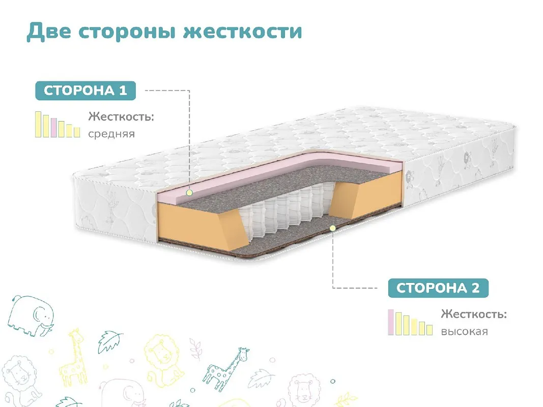 Матрас Затейник 70х160 | изображение 2