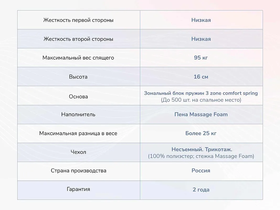 Матрас Relmas Light 3Zone 160х190 | изображение 3