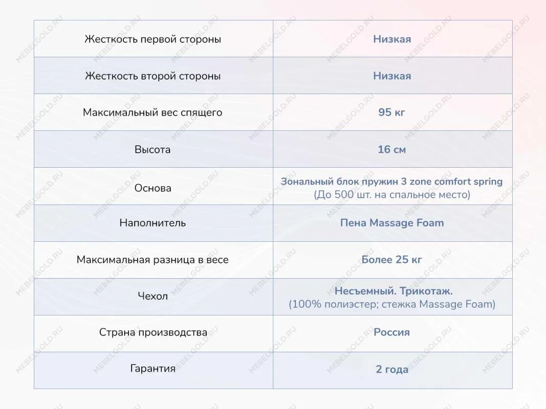 Матрас Relmas Light 3Zone 160х200 | изображение 3