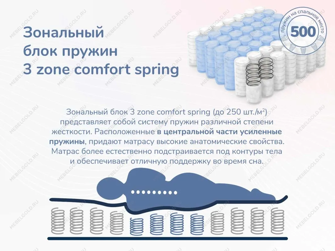 Матрас Relmas Twin Cocos 3Zone 80х200 | изображение 5