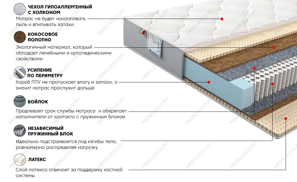 Матрас Платинум Эгоист 160x200 | изображение 2
