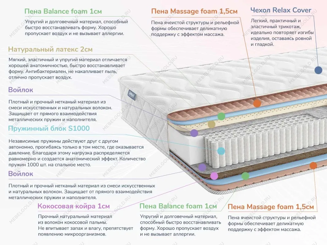 Матрас Relmas Miх 3 S1000 200х200 | изображение 1