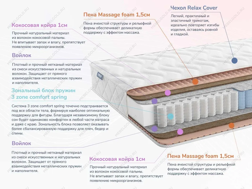 Матрас Relmas Cocos 3Zone 90х190 | изображение 1